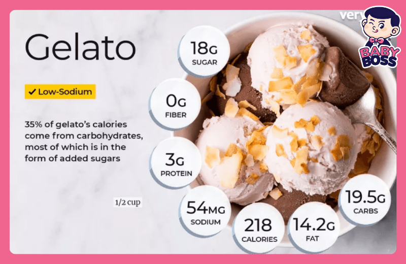 Nutritional Information and Health Benefits of Gelato